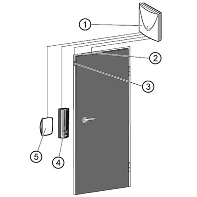 Kontrola dostępu jednego przejścia